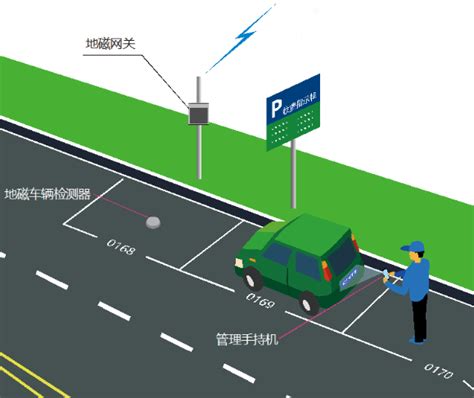 地磁停車原理|深圳路边停车泊位的地磁检测器原理是什么？